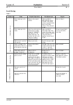 Preview for 286 page of jcb JS70 Service Manual