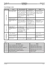 Preview for 287 page of jcb JS70 Service Manual