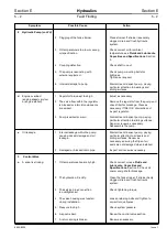 Preview for 185 page of jcb JZ 70 Service Manual