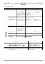 Preview for 263 page of jcb JZ 70 Service Manual