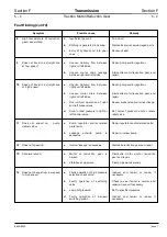 Preview for 268 page of jcb JZ 70 Service Manual