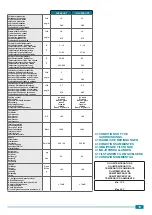 Preview for 15 page of JCLASS IN SUPER HOT Installation, Use And Maintenance Handbook