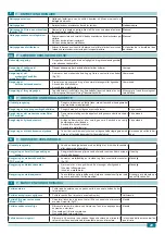 Предварительный просмотр 29 страницы JCLASS IN SUPER HOT Installation, Use And Maintenance Handbook