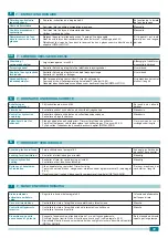 Предварительный просмотр 31 страницы JCLASS IN SUPER HOT Installation, Use And Maintenance Handbook