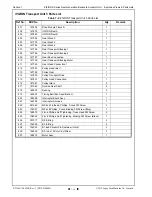 Preview for 98 page of JCM GLOBAL iVIZION LD Operation And Maintenance Manual