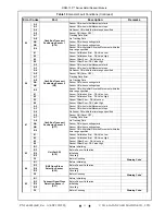 Preview for 39 page of JCM GLOBAL RDM-100 Series Integration Manual