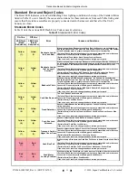 Preview for 30 page of JCM GLOBAL TBV Series Integration Manual