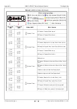 Preview for 190 page of JCM GLOBAL UBA Pro RT Series Operation And Maintenance Manual