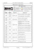 Preview for 191 page of JCM GLOBAL UBA Pro RT Series Operation And Maintenance Manual