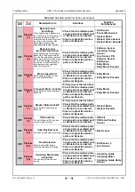 Preview for 119 page of JCM GLOBAL UBA Pro Series Operation And Maintenance Manual