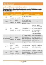 Preview for 10 page of jcm-tech RB3 TGL868 User Manual