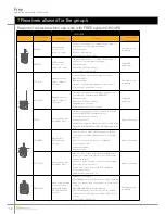 Preview for 18 page of JCM Technologies Free15r Applications Manual