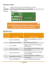 Preview for 8 page of JCM Technologies GSM-CARD User Manual