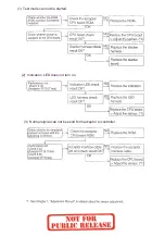 Preview for 7 page of JCM EBA-10-SD2 Troubleshooting Manual