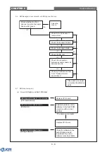 Предварительный просмотр 61 страницы JCM EBA-30-SD3 Service Manual