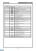 Предварительный просмотр 65 страницы JCM EBA-30-SD3 Service Manual