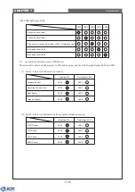 Предварительный просмотр 98 страницы JCM EBA-30-SD3 Service Manual