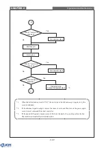 Предварительный просмотр 36 страницы JCM EBA-30 Service Manual