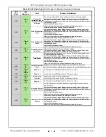 Предварительный просмотр 40 страницы JCM EBA-40 Integration Manual