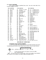 Предварительный просмотр 31 страницы JCM G-3000R Owner'S Manual