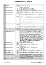 Предварительный просмотр 12 страницы JCM GAMMA VERSUS M20 Manual