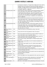 Предварительный просмотр 15 страницы JCM GAMMA VERSUS M20 Manual