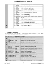 Preview for 23 page of JCM GAMMA VERSUS Series Manual