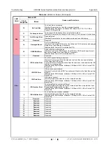 Предварительный просмотр 147 страницы JCM ivizion ld Operation And Maintenance