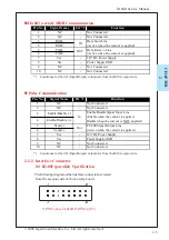 Предварительный просмотр 43 страницы JCM TAIKO Service Manual