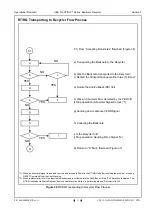 Предварительный просмотр 41 страницы JCM UBA Pro RQ Series Integration Manual