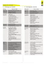 Preview for 25 page of Jct JCP-300 Operating Manual