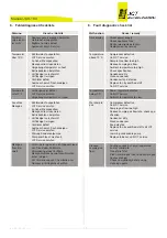 Preview for 15 page of Jct JCS-100 Operating Manual