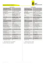 Предварительный просмотр 10 страницы Jct JES-301 Operating Manual