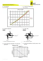 Предварительный просмотр 11 страницы Jct JES-301 Operating Manual