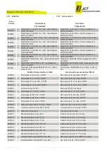 Предварительный просмотр 26 страницы Jct JES-301 Operating Manual