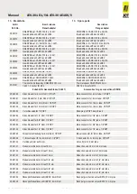 Предварительный просмотр 27 страницы Jct JES-301E1/V Operating Manual