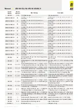 Preview for 30 page of Jct JES-301E1/V Operating Manual