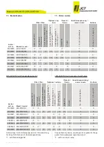 Предварительный просмотр 22 страницы Jct JES-301E1 Operating Manual