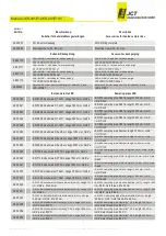 Предварительный просмотр 24 страницы Jct JES-301E1 Operating Manual