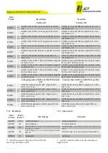 Предварительный просмотр 25 страницы Jct JES-301E1 Operating Manual