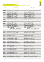 Preview for 29 page of Jct JES-360 Operating Manual