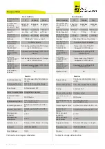 Preview for 6 page of Jct JNOX--VW/M Operating Manual