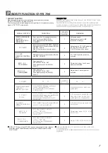 Preview for 9 page of JD-MEDIA ZA-1120A Operating Instructions Manual