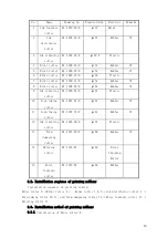 Предварительный просмотр 30 страницы JD JDL-420 Series Manual