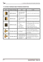 Preview for 64 page of JDE PROFESSIONAL CAFITESSE QUANTUM TOUCH User Manual