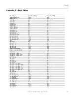 Предварительный просмотр 173 страницы JDS Uniphase CellAdvisor JD720C Series User Manual