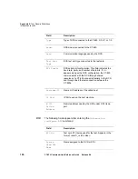 Preview for 132 page of JDS Uniphase CT-650 Reference Manual