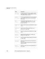 Preview for 168 page of JDS Uniphase CT-650 Reference Manual