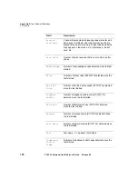 Preview for 176 page of JDS Uniphase CT-650 Reference Manual