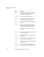 Preview for 194 page of JDS Uniphase CT-650 Reference Manual